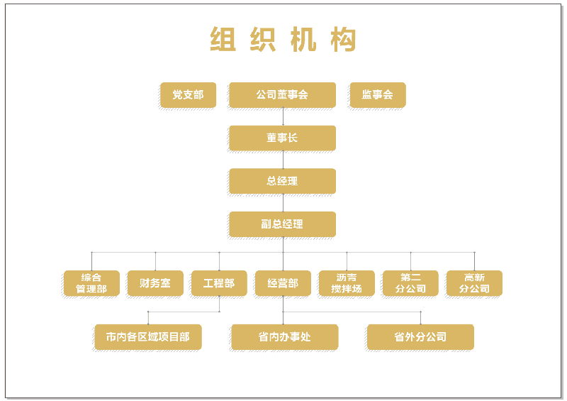 組織架構